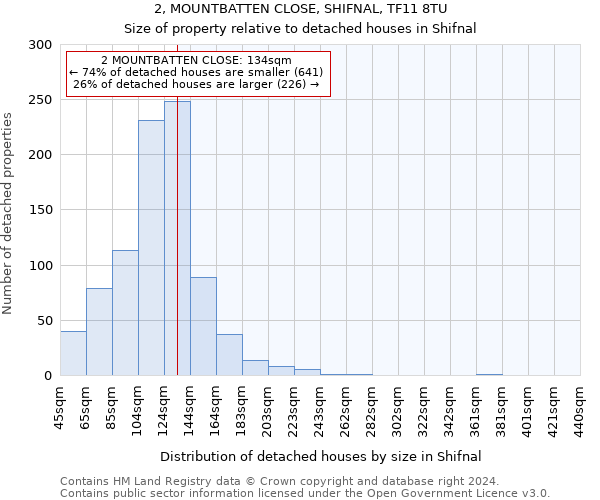 2, MOUNTBATTEN CLOSE, SHIFNAL, TF11 8TU: Size of property relative to detached houses in Shifnal