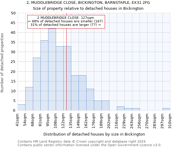 2, MUDDLEBRIDGE CLOSE, BICKINGTON, BARNSTAPLE, EX31 2FG: Size of property relative to detached houses in Bickington