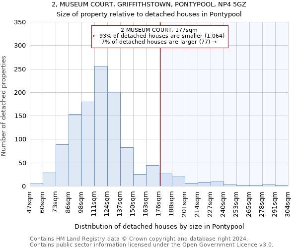 2, MUSEUM COURT, GRIFFITHSTOWN, PONTYPOOL, NP4 5GZ: Size of property relative to detached houses in Pontypool