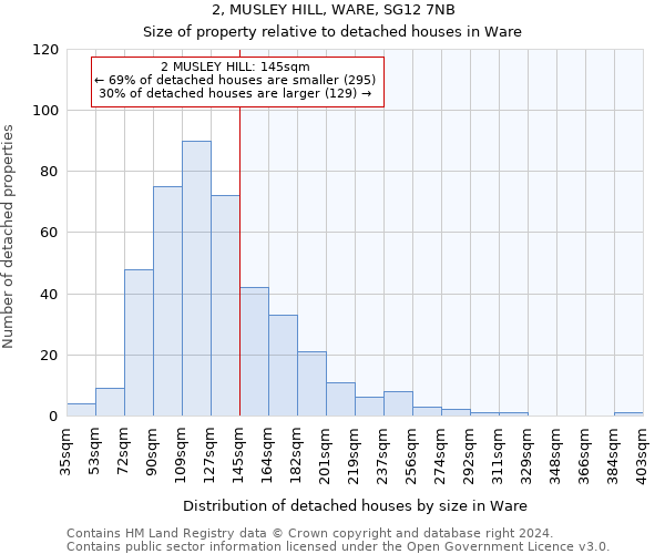 2, MUSLEY HILL, WARE, SG12 7NB: Size of property relative to detached houses in Ware