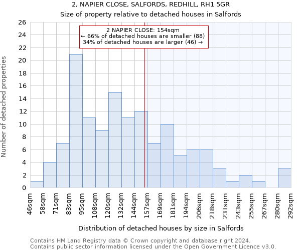 2, NAPIER CLOSE, SALFORDS, REDHILL, RH1 5GR: Size of property relative to detached houses in Salfords