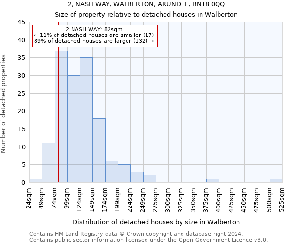 2, NASH WAY, WALBERTON, ARUNDEL, BN18 0QQ: Size of property relative to detached houses in Walberton