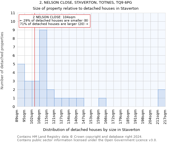 2, NELSON CLOSE, STAVERTON, TOTNES, TQ9 6PG: Size of property relative to detached houses in Staverton