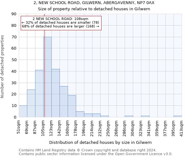2, NEW SCHOOL ROAD, GILWERN, ABERGAVENNY, NP7 0AX: Size of property relative to detached houses in Gilwern
