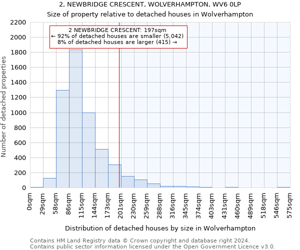 2, NEWBRIDGE CRESCENT, WOLVERHAMPTON, WV6 0LP: Size of property relative to detached houses in Wolverhampton