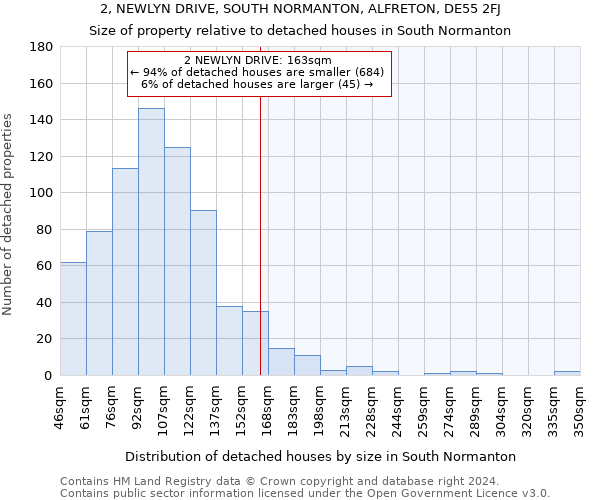2, NEWLYN DRIVE, SOUTH NORMANTON, ALFRETON, DE55 2FJ: Size of property relative to detached houses in South Normanton