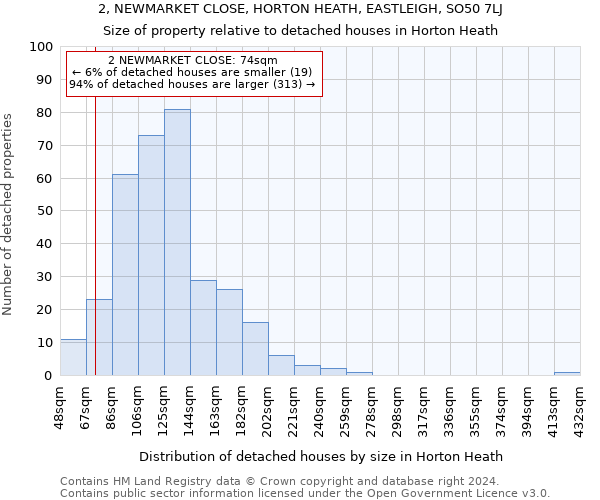 2, NEWMARKET CLOSE, HORTON HEATH, EASTLEIGH, SO50 7LJ: Size of property relative to detached houses in Horton Heath