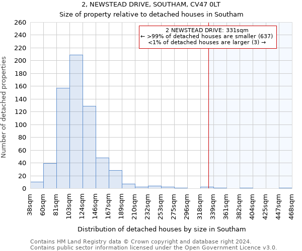 2, NEWSTEAD DRIVE, SOUTHAM, CV47 0LT: Size of property relative to detached houses in Southam