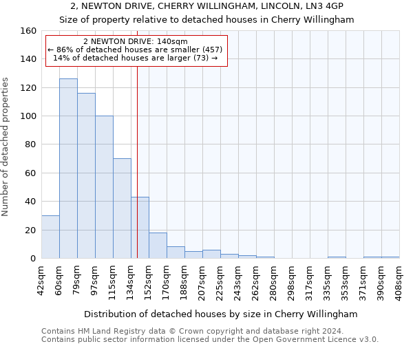 2, NEWTON DRIVE, CHERRY WILLINGHAM, LINCOLN, LN3 4GP: Size of property relative to detached houses in Cherry Willingham