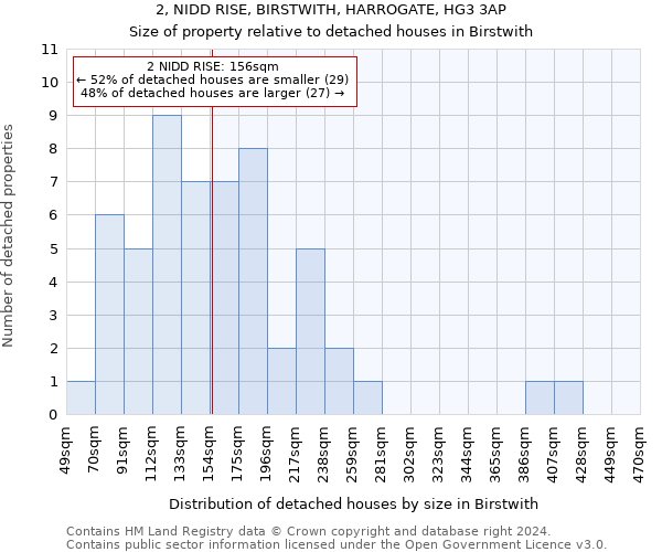 2, NIDD RISE, BIRSTWITH, HARROGATE, HG3 3AP: Size of property relative to detached houses in Birstwith