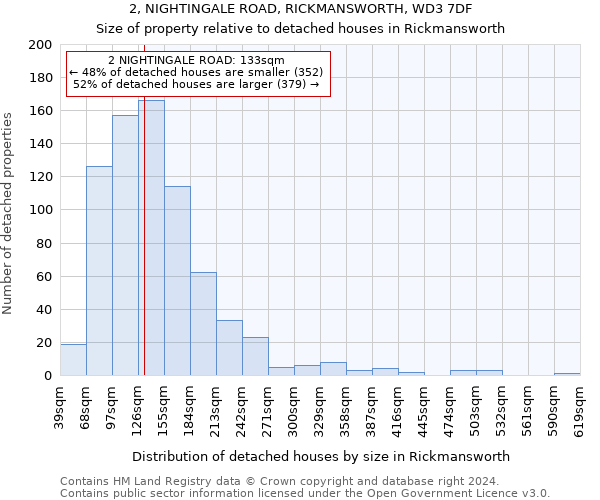 2, NIGHTINGALE ROAD, RICKMANSWORTH, WD3 7DF: Size of property relative to detached houses in Rickmansworth