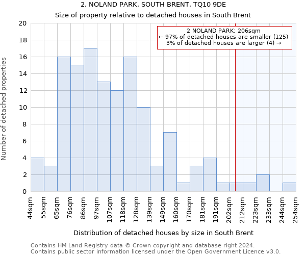 2, NOLAND PARK, SOUTH BRENT, TQ10 9DE: Size of property relative to detached houses in South Brent