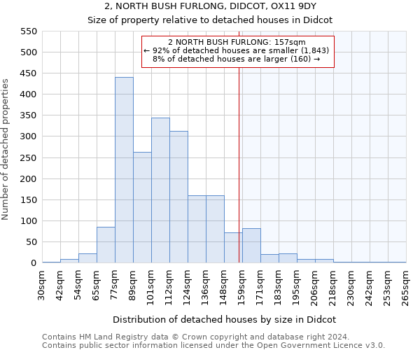 2, NORTH BUSH FURLONG, DIDCOT, OX11 9DY: Size of property relative to detached houses in Didcot