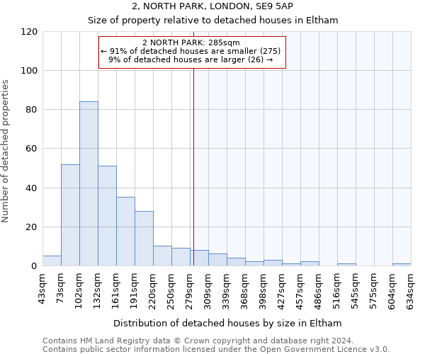 2, NORTH PARK, LONDON, SE9 5AP: Size of property relative to detached houses in Eltham