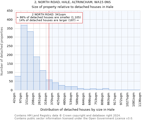 2, NORTH ROAD, HALE, ALTRINCHAM, WA15 0NS: Size of property relative to detached houses in Hale