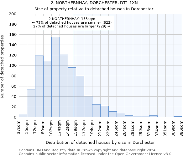 2, NORTHERNHAY, DORCHESTER, DT1 1XN: Size of property relative to detached houses in Dorchester