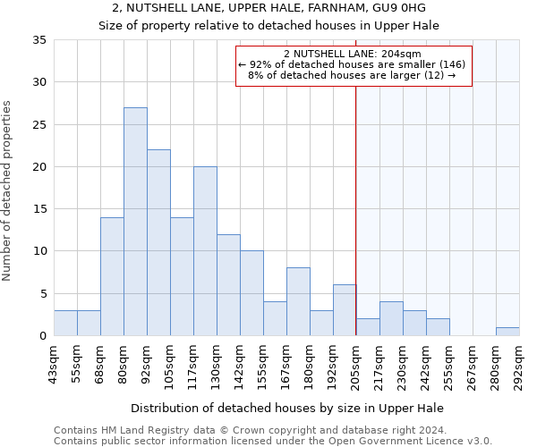 2, NUTSHELL LANE, UPPER HALE, FARNHAM, GU9 0HG: Size of property relative to detached houses in Upper Hale