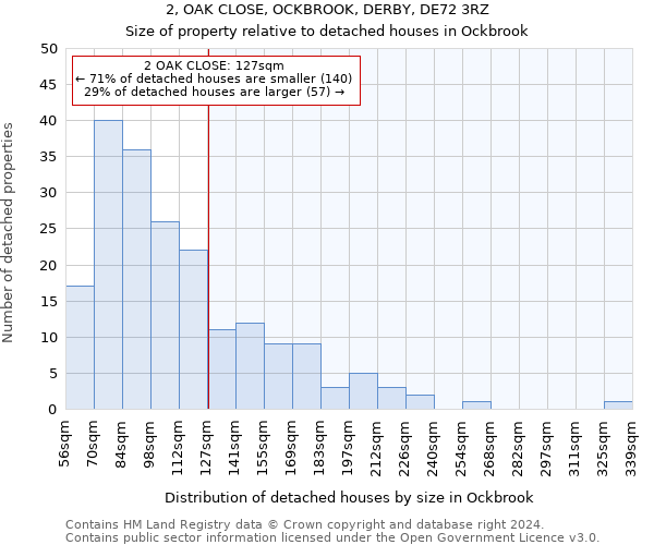 2, OAK CLOSE, OCKBROOK, DERBY, DE72 3RZ: Size of property relative to detached houses in Ockbrook