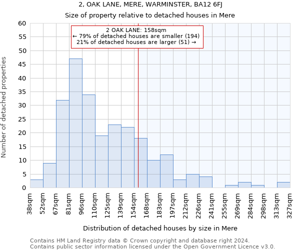 2, OAK LANE, MERE, WARMINSTER, BA12 6FJ: Size of property relative to detached houses in Mere