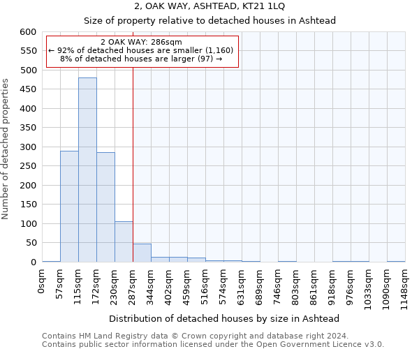 2, OAK WAY, ASHTEAD, KT21 1LQ: Size of property relative to detached houses in Ashtead
