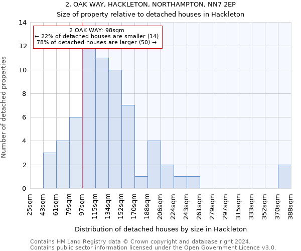 2, OAK WAY, HACKLETON, NORTHAMPTON, NN7 2EP: Size of property relative to detached houses in Hackleton
