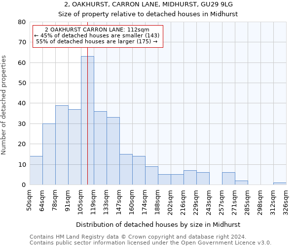 2, OAKHURST, CARRON LANE, MIDHURST, GU29 9LG: Size of property relative to detached houses in Midhurst