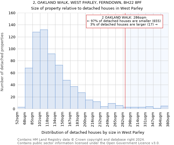 2, OAKLAND WALK, WEST PARLEY, FERNDOWN, BH22 8PF: Size of property relative to detached houses in West Parley