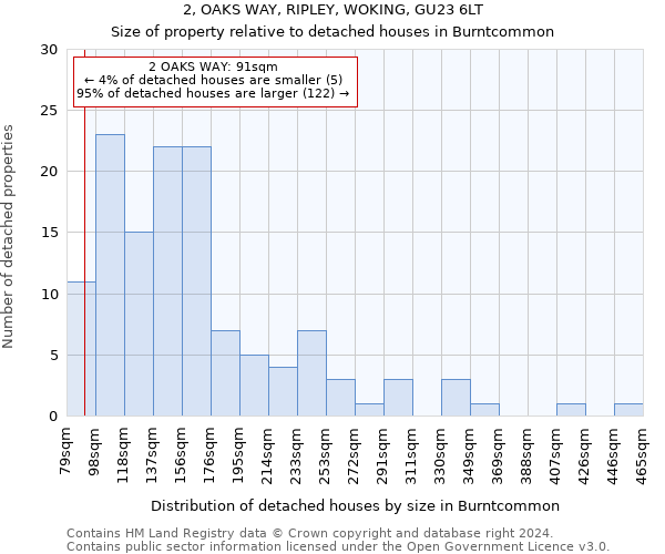 2, OAKS WAY, RIPLEY, WOKING, GU23 6LT: Size of property relative to detached houses in Burntcommon