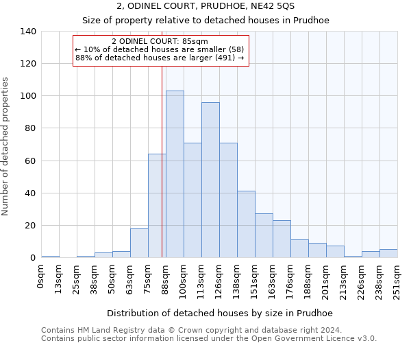 2, ODINEL COURT, PRUDHOE, NE42 5QS: Size of property relative to detached houses in Prudhoe
