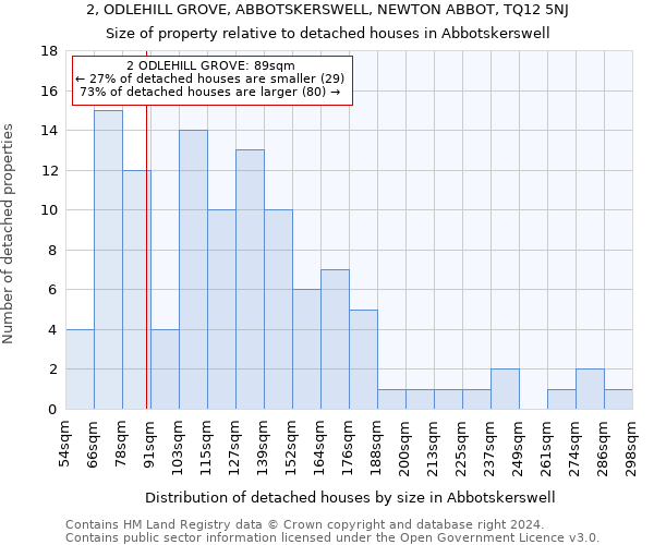 2, ODLEHILL GROVE, ABBOTSKERSWELL, NEWTON ABBOT, TQ12 5NJ: Size of property relative to detached houses in Abbotskerswell
