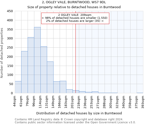 2, OGLEY VALE, BURNTWOOD, WS7 9DL: Size of property relative to detached houses in Burntwood