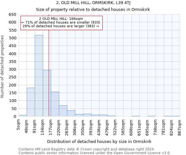 2, OLD MILL HILL, ORMSKIRK, L39 4TJ: Size of property relative to detached houses in Ormskirk