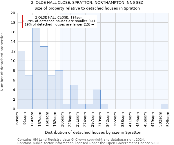 2, OLDE HALL CLOSE, SPRATTON, NORTHAMPTON, NN6 8EZ: Size of property relative to detached houses in Spratton