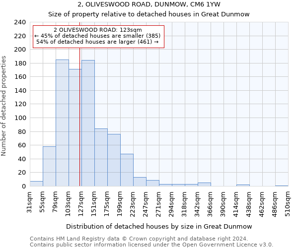 2, OLIVESWOOD ROAD, DUNMOW, CM6 1YW: Size of property relative to detached houses in Great Dunmow