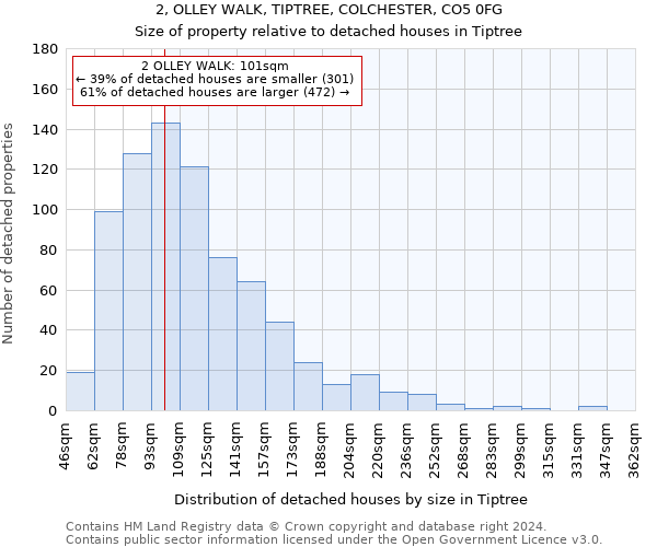 2, OLLEY WALK, TIPTREE, COLCHESTER, CO5 0FG: Size of property relative to detached houses in Tiptree
