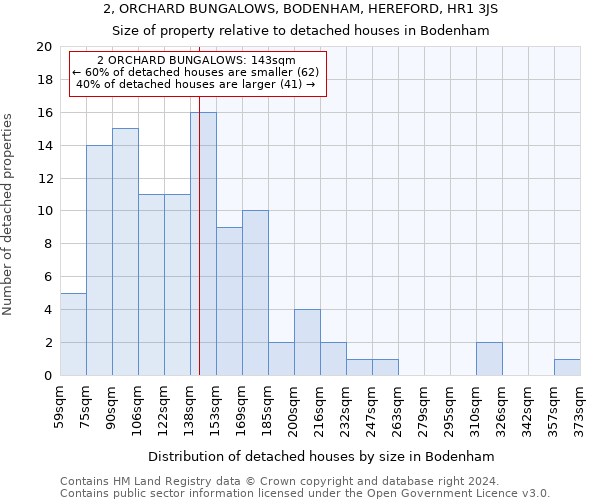 2, ORCHARD BUNGALOWS, BODENHAM, HEREFORD, HR1 3JS: Size of property relative to detached houses in Bodenham