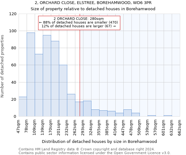 2, ORCHARD CLOSE, ELSTREE, BOREHAMWOOD, WD6 3PR: Size of property relative to detached houses in Borehamwood