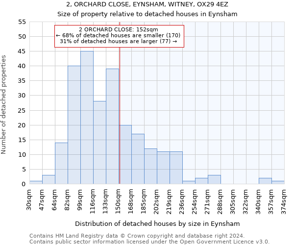 2, ORCHARD CLOSE, EYNSHAM, WITNEY, OX29 4EZ: Size of property relative to detached houses in Eynsham