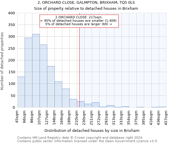 2, ORCHARD CLOSE, GALMPTON, BRIXHAM, TQ5 0LS: Size of property relative to detached houses in Brixham