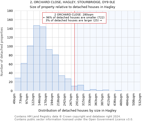 2, ORCHARD CLOSE, HAGLEY, STOURBRIDGE, DY9 0LE: Size of property relative to detached houses in Hagley