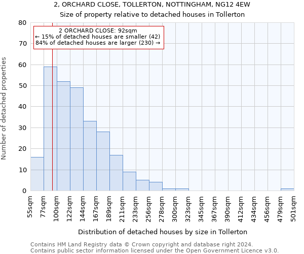 2, ORCHARD CLOSE, TOLLERTON, NOTTINGHAM, NG12 4EW: Size of property relative to detached houses in Tollerton