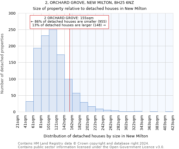 2, ORCHARD GROVE, NEW MILTON, BH25 6NZ: Size of property relative to detached houses in New Milton