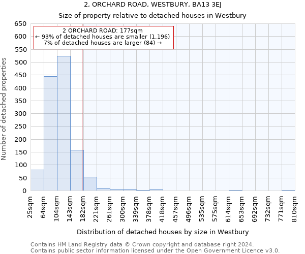 2, ORCHARD ROAD, WESTBURY, BA13 3EJ: Size of property relative to detached houses in Westbury