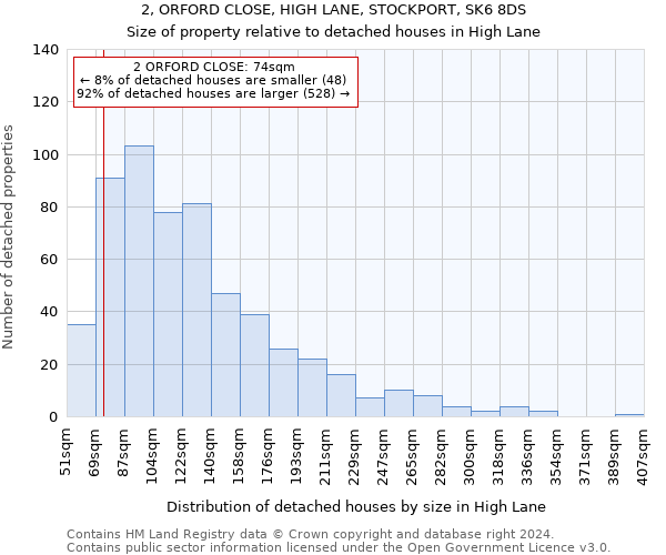 2, ORFORD CLOSE, HIGH LANE, STOCKPORT, SK6 8DS: Size of property relative to detached houses in High Lane