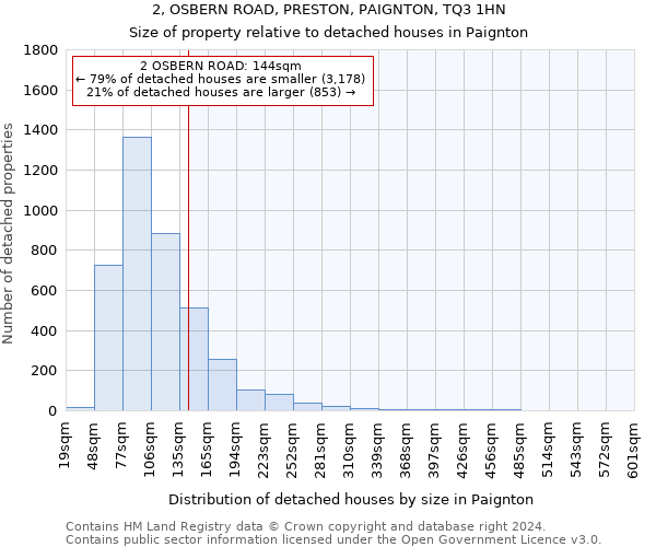 2, OSBERN ROAD, PRESTON, PAIGNTON, TQ3 1HN: Size of property relative to detached houses in Paignton