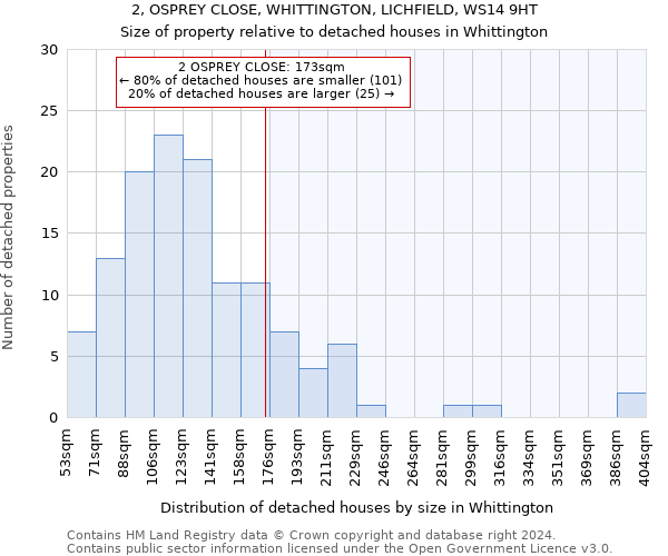 2, OSPREY CLOSE, WHITTINGTON, LICHFIELD, WS14 9HT: Size of property relative to detached houses in Whittington