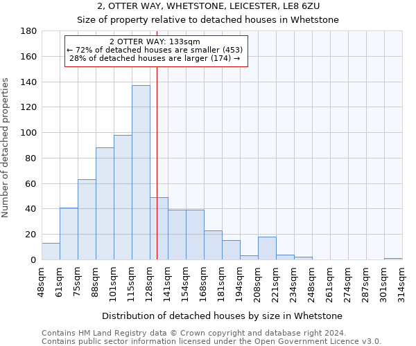 2, OTTER WAY, WHETSTONE, LEICESTER, LE8 6ZU: Size of property relative to detached houses in Whetstone