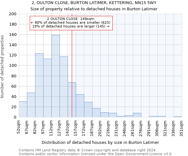 2, OULTON CLOSE, BURTON LATIMER, KETTERING, NN15 5WY: Size of property relative to detached houses in Burton Latimer
