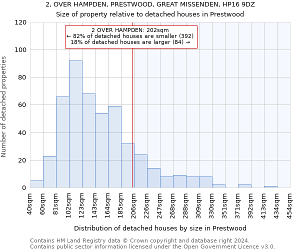 2, OVER HAMPDEN, PRESTWOOD, GREAT MISSENDEN, HP16 9DZ: Size of property relative to detached houses in Prestwood