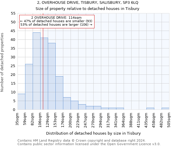 2, OVERHOUSE DRIVE, TISBURY, SALISBURY, SP3 6LQ: Size of property relative to detached houses in Tisbury